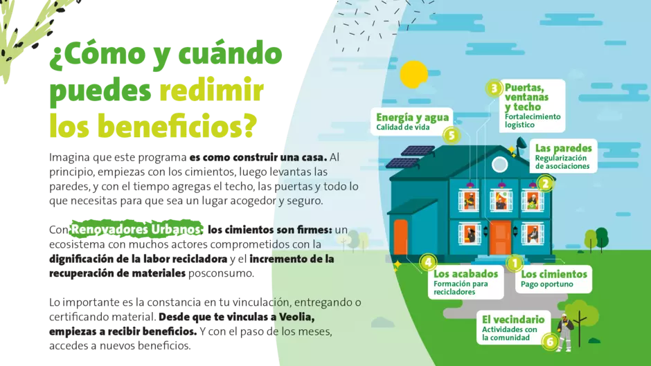 redimir beneficios