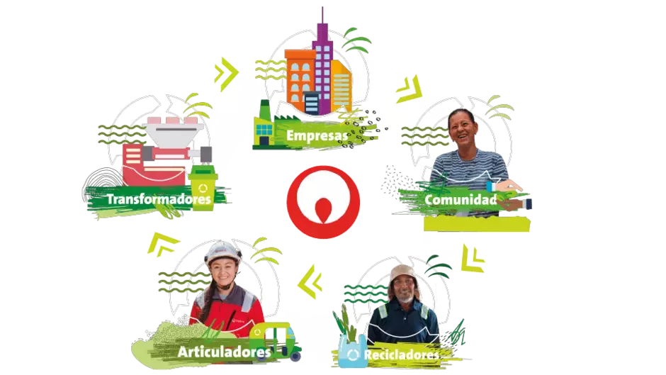 Renovadores urbanos